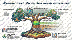 літературні новинки. Людина і природа у повісті Андрія Бачинського «Примари Чорної діброви». Сила дружби, відповідальність за довкілля та громадянська позиція підлітків.