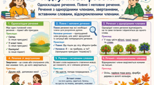  Підсумкова робота. Односкладне речення. Повне і неповне речення.  Речення з однорідними членами, звертаннями, вставними словами, відокремленими членами .