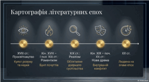 Підсумковий урок зарубіжної літератури (9 клас). "Від Просвітництва до сучасності"