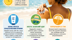 Пазл "Як  запобігти  сонячним опікам" 12 елементів
