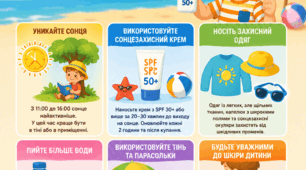 Пазл "Як  запобігти  сонячним опікам " 8 елементів