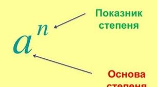 Властивості степенів(підготовка до НМТ)