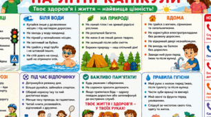 Пам'ятка школяра на літні канікули (для вклеювання в щоденник) + чек-лист