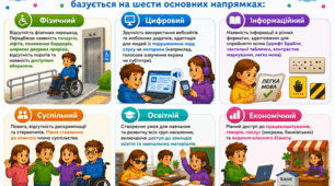Плакат : напрямки безбар'єрності
