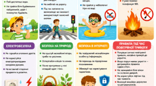 Пам'ятка. Правила безпеки під час літніх канікул.