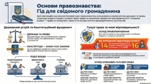 Узагальнення до курсу «Основи правознавства».