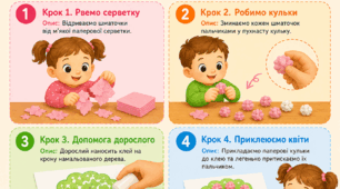 Технологічна картка до заняття з аплікації «Квітуче дерево» (для дітей раннього віку)