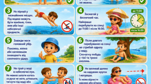 Плакат-пам’ятка «Правила безпечної поведінки біля води»