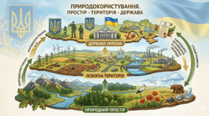 8 клас Природокористування. Простір - територія-держава