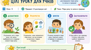 Я досліджую світ, Тема: Пори року та зміни в природі📌 Цілі уроку для учнів. Рефлексії