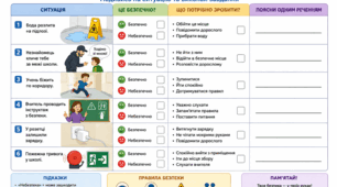 Безпека вдома і в школі (підтримка для ООП)