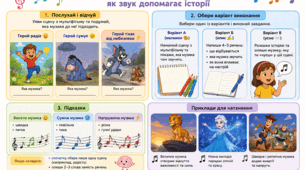 Музичне мистецтво, Тема: Музика у мультфільмах