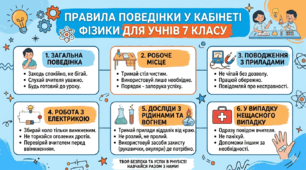 Пам'ятка «Правила безпеки в кабінеті фізики. 7 клас»