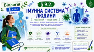 Імунна система людини. Презентація, інфографіка, робочий аркуш