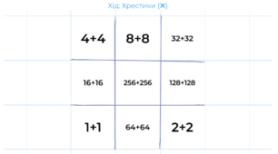 Хрестики-нулики з математикою
