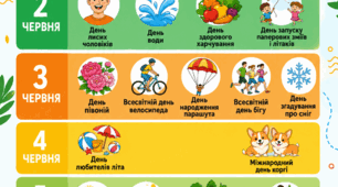 📚 ☀️ Цікаві свята першого тижня червня ☀️