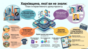 Інтерактивний урок-узагальнення з Харківщинознавства для 9 класу.