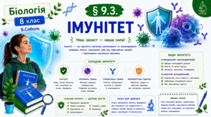 Імунітет. Презентація, інфографіка, робочий аркуш