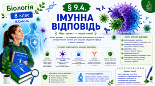Імунна відповідь. Презентація, інфографіка, робочий аркуш