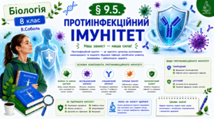 Протиінфекційний імунітет. Презентація, інфографіка, робочий аркуш