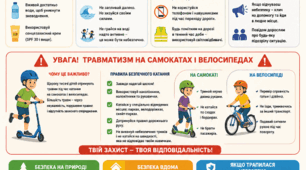 Пам'ятка "Безпечні літні канікули"