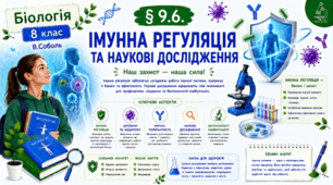 Імунна регуляція та наукові дослідження. Презентація, інфографіка, робочий аркуш
