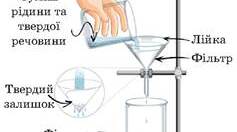 Тренувальна робота "Досліджуємо речовини та суміші"