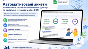 Автоматизований комплекс анкет для вивчення соціально-психологічної адаптації учнів з ООП