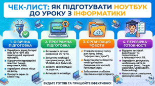 Чек-лист «Як підготувати ноутбук до уроку»