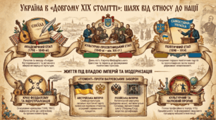 Довге ХІХ ст. України. Узагальнення.