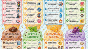Правила безпеки на літні канікули (1-5 класи). «Моє морозивне літо. Кожне правило — окремий смак!»
