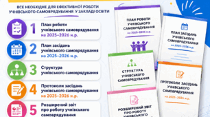 Готовий пакет документації «Учнівське самоврядування – 2025–2026 н.р.»: плани, структура, протоколи та підсумковий звіт