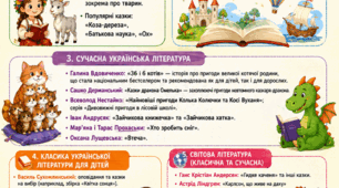 Список літнього читання «Рекомендована література для читання на літні канікули. 2 клас»