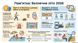 Інструктаж з безпеки життєдіяльності на літніх канікулах в умовах воєнного стану. Інструктаж з БЖД на період літніх канікул. "Операція безпечне літо 2026"."