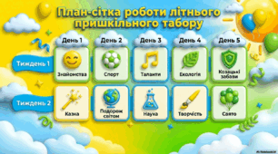 План-сітка роботи літнього пришкільного табору
