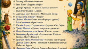 Список літератури для читання з Інтегрованого курсу літератур(українська та зарубіжна) за програмою Т.Яценко. 8,9 клас