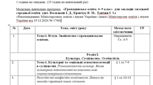Календарно- тематичне планування з курсу «Громадянська освіта» 9 клас (35 годи) за модельною навчальною програмою «Громадянська освіта. 6–9 клас»  (авт. Васильків І. Д., Кравчук В. М., Танчин І. З.)
