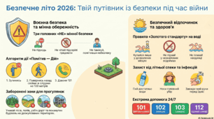 Безпечне літо 2026: пам'ятка безпеки