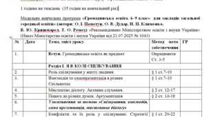 Календарно- тематичне планування з курсу «Правознавство» 9 клас (35 годин) за модельною навчальною програмою (Пометун О.І., Ремех Т.О., Рябовол Л.Т)