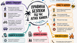 Правила безпеки під  час літніх канікул