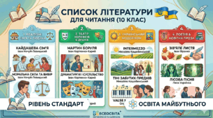 Креативні тизери для 10 класу (список літератури на літо)