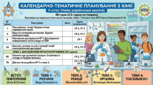 Календарно-тематичне планування з хімії 9 клас НУШ.Програма Хімія 7-9 кл. Григорович