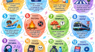 Правила безпеки на літні канікули (5-8 класи)
