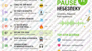 Правила безпеки на літні канікули (5-8 класи).  «Плейлист безпечного літа. 14 треків твого безпечного відпочинку»