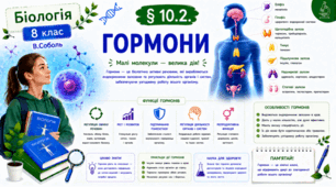 Гормони. Презентація, інфографіка, робочий аркуш