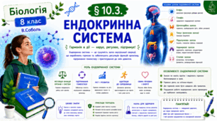 Ендокринна система. Презентація, інфографіка, робочий аркуш