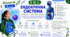 Ендокринна система. Презентація, інфографіка, робочий аркуш