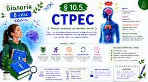 Стрес. Презентація, інфографіка, робочий аркуш