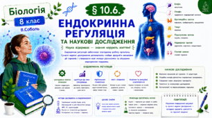 Ендокринна регуляція та наукові дослідження.Презентація, інфографіка, робочий аркуш
