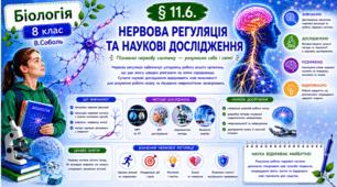 Нервова регуляція та наукові дослідження. Презентація, інфографіка, робочий аркуш